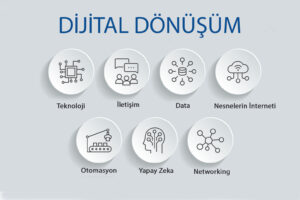 dijital-donusum-stratejileri